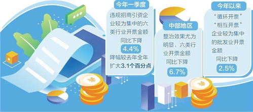糾治“開票經(jīng)濟(jì)” 擠出增長水分，重振信息咨詢服務(wù)業(yè)