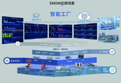 市值與業績共振成長 賽意信息以數字化智造助力制造業轉型升級